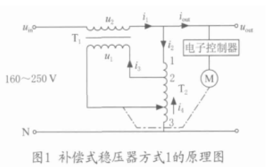 補償式交流穩(wěn)壓器電壓補償?shù)?b class='flag-5'>兩種</b>設(shè)計<b class='flag-5'>方式</b>詳細說明