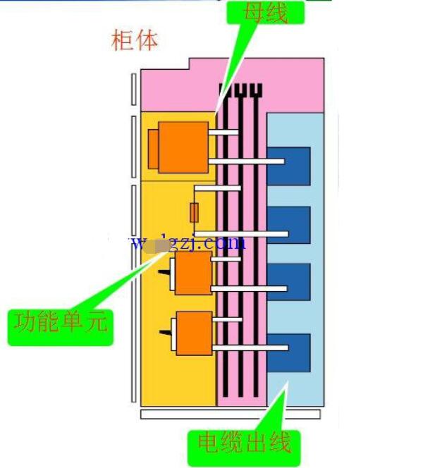 低压开关柜组成_低压开关柜的工作原理