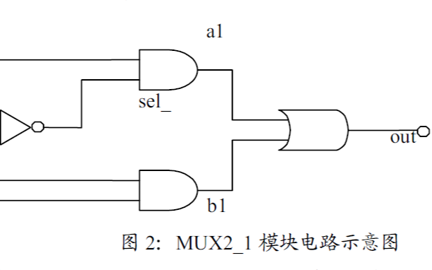 <b class='flag-5'>Verilog</b> <b class='flag-5'>HDL</b>的<b class='flag-5'>基礎知識</b>詳細概述