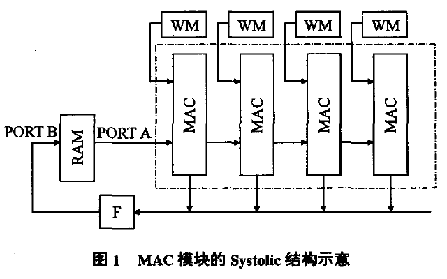 如何使用FPGA<b class='flag-5'>实现</b><b class='flag-5'>神经网络</b><b class='flag-5'>硬件</b>的设计<b class='flag-5'>方法</b>