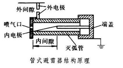 10kV