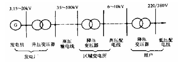 <b class='flag-5'>10kV</b><b class='flag-5'>跳閘</b><b class='flag-5'>原因</b>及防護措施