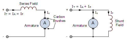 介紹<b class='flag-5'>簡單</b>的輕型直流<b class='flag-5'>電動機</b>和步進<b class='flag-5'>電動機</b>