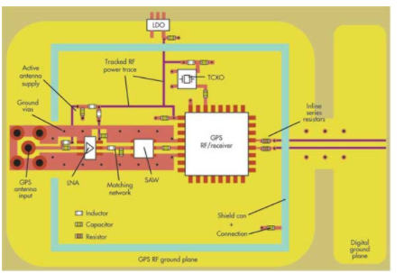 PCB设计如何添加无线功能 浅谈有源或无源GPS天线的目标