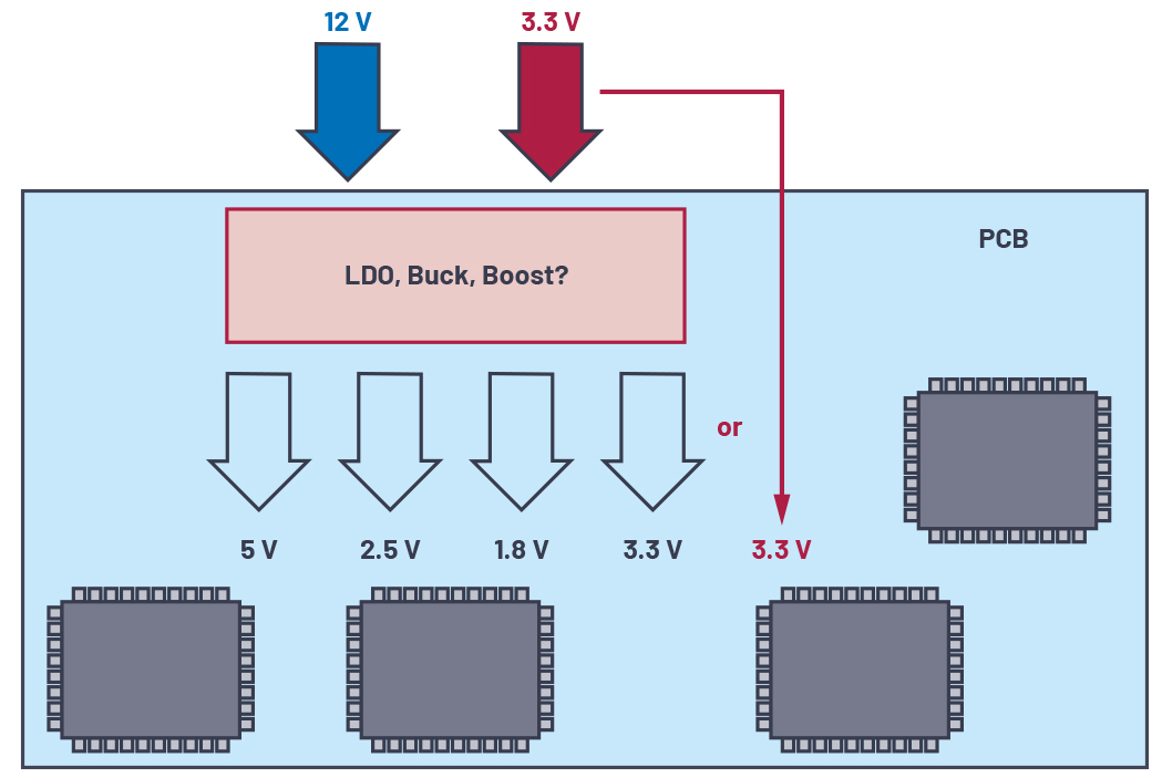 ADI技术文章:应用电路板的多轨电源设计——第1部分：策略