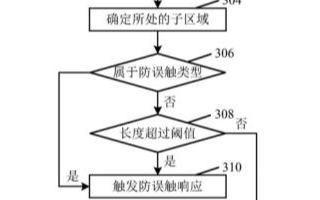 小米防誤觸專利：提升用戶對(duì)終端設(shè)備的邊緣的觸控效率