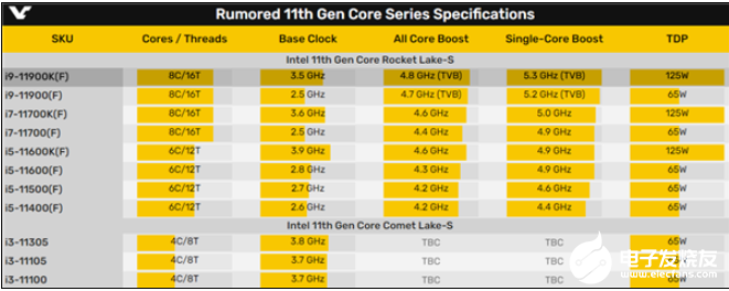 Intel终反杀AMD夺下单核性能之王