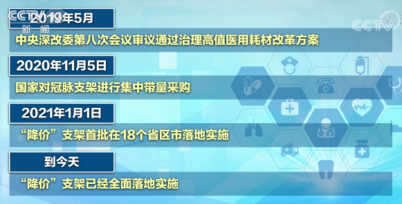 心脏支架降价后使用情况如何