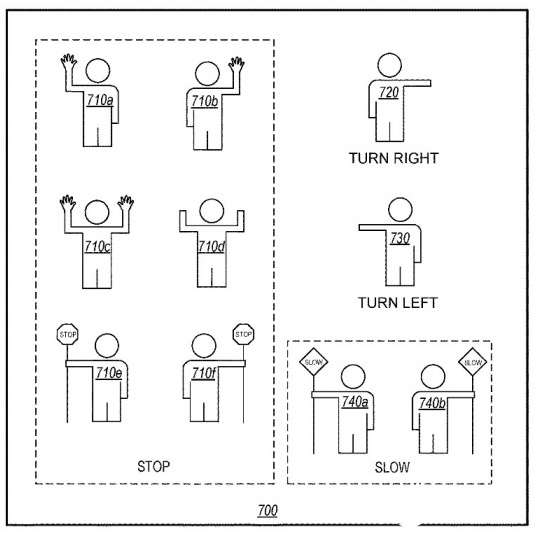 蘋(píng)果研究智能汽車(chē)識(shí)別交通員指揮手勢(shì)