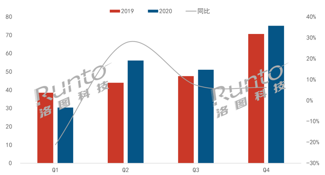 2020年<b>中国大陆</b>激光电视<b>市场</b>出货量及品牌结构