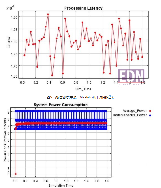 FPGA