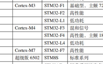 如何選擇合適的MCU