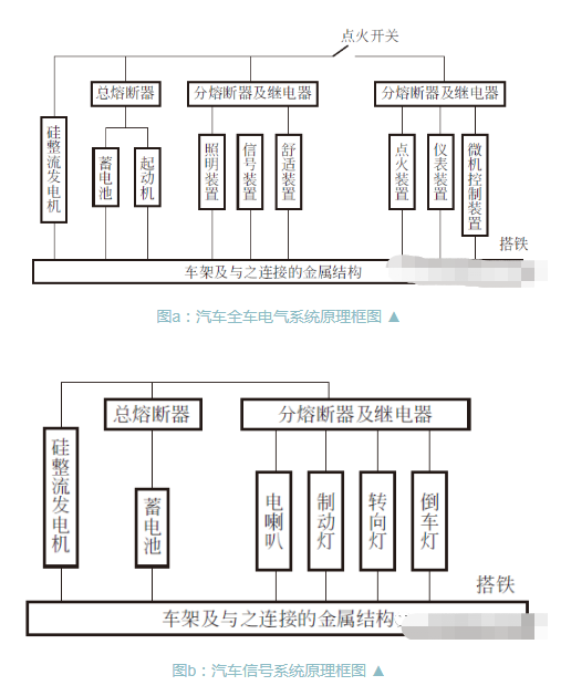 汽车电子