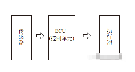 汽车电子