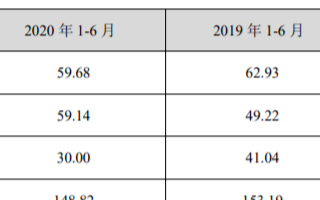 海康威视:突破6000亿市值 如何保住全球安防一...