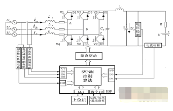 基于TMS320LF2407 DSP芯片实现机车蓄电池充电系统的设计