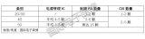 8英寸晶圆产能吃紧,甚至涨价,原因为何?