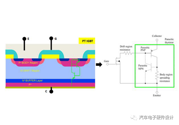 <b class='flag-5'>IPM</b>如何從可用的<b class='flag-5'>IGBT</b>器件中提取最佳性能?