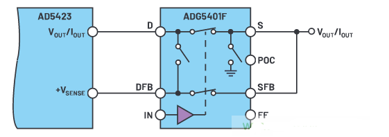 AD5423和ADG5401F相互配合的精密模拟输出模块方案