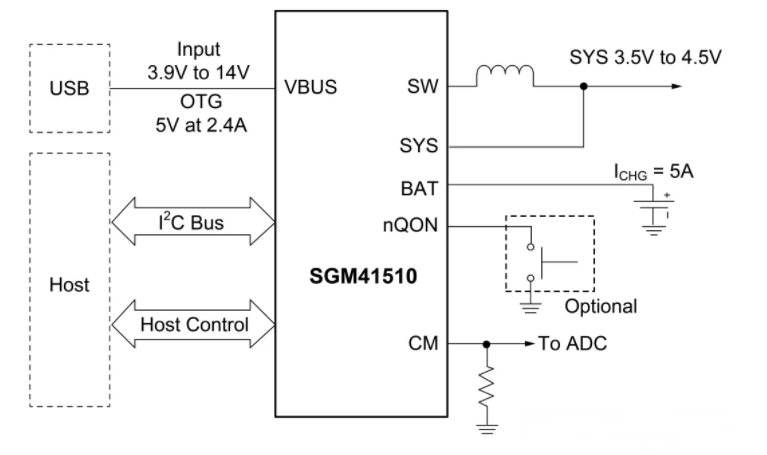 高集成型28V耐壓5A開關模式電池充電管理器件——SGM41510