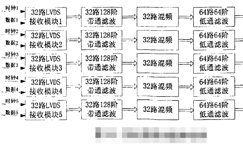 如何使用FPGA<b class='flag-5'>實現(xiàn)</b><b class='flag-5'>數(shù)字信號</b><b class='flag-5'>處理算法</b>的研究