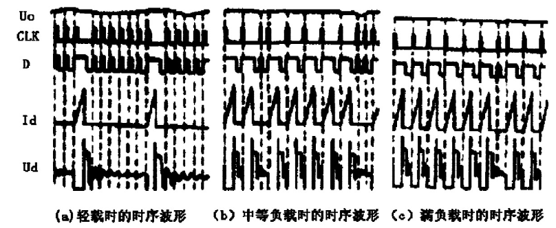 开关电源设计