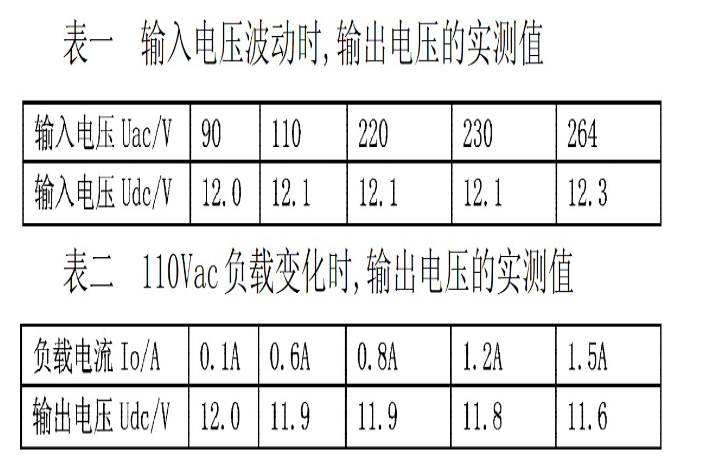 医疗