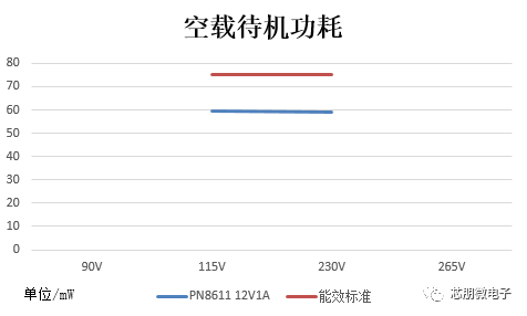 适配器