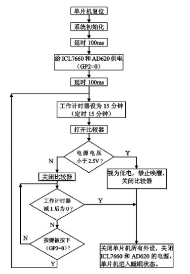 检流计