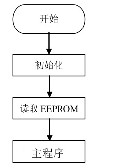 电压比较器