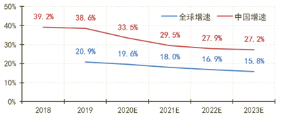 云计算