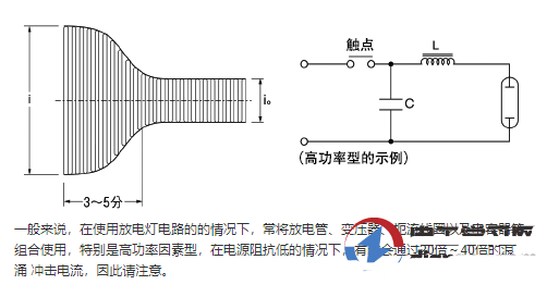 触点