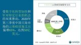 连续亏损11年后,阿里云终于“转正”
