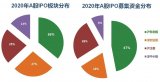 2020年照明行业相关企业IPO盘点