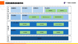 如何构建<b class='flag-5'>用户</b><b class='flag-5'>画像</b>系统？