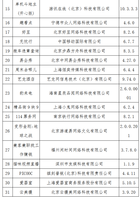 工信部下架37款侵犯用戶權(quán)益的APP