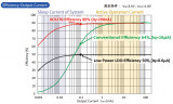 降低待机功耗,提高电池寿命~特瑞仕XC9276系...