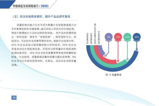 智能制造