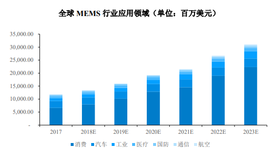 MEMS麦克风