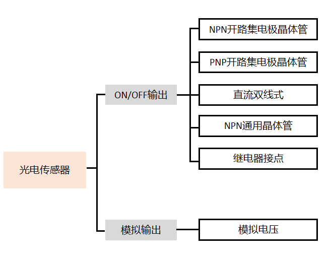 半导体激光