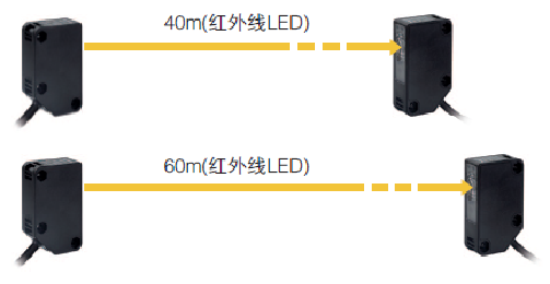 半导体激光