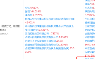 华米科技入股微纳感知 后者专注于MEMS传感器研...