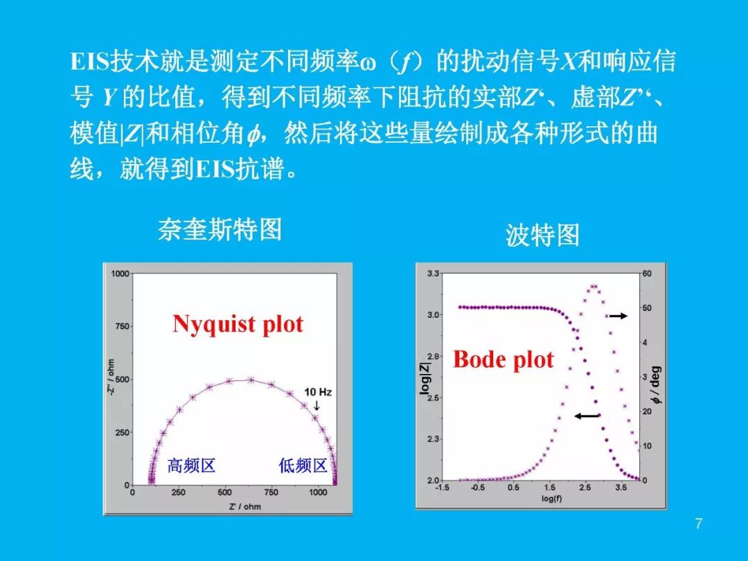 利用eis研究交流阻抗谱原理和分析拟合技能