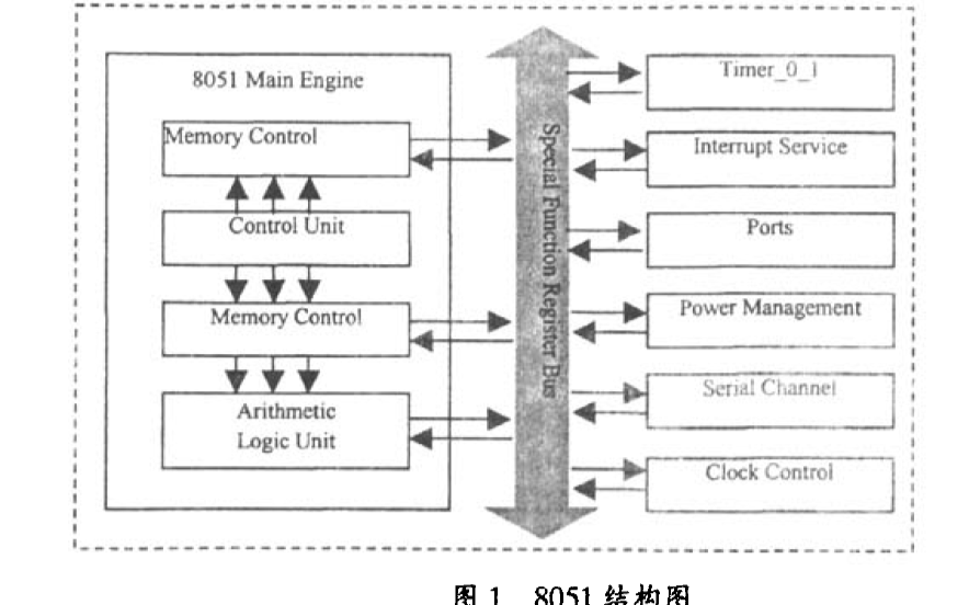 如何使用<b class='flag-5'>FPGA</b>和IP核<b class='flag-5'>實現(xiàn)</b><b class='flag-5'>多</b><b class='flag-5'>UART</b>擴(kuò)展