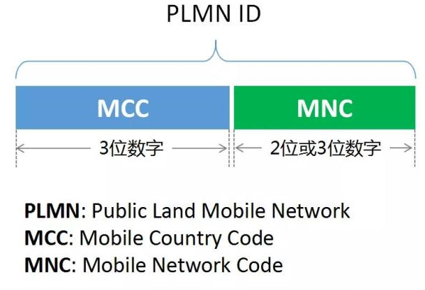 智能手机为什么能显示运营商名称?