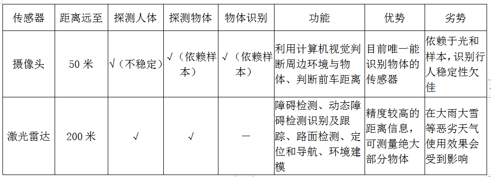 十字路口上的“激光雷达”！（附会议议程）