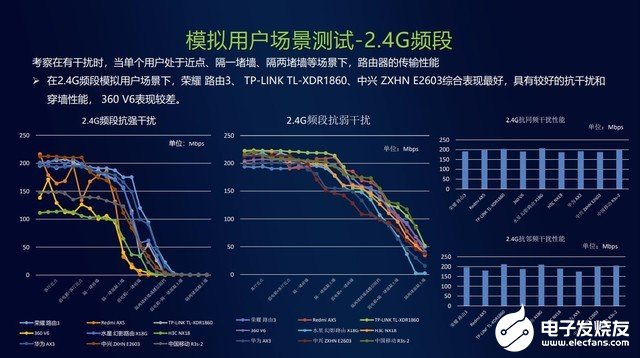 中國移動R3s-2獲獎、榮耀<b class='flag-5'>路由</b>3和華為AX3獲最佳<b class='flag-5'>WiFi6</b><b class='flag-5'>路由器</b>