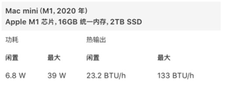 苹果M1功耗仅为Intel芯片的1/3