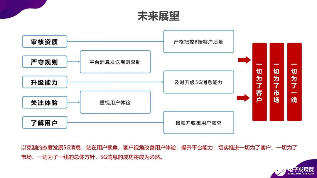 5G消息应用场景不断“扩展”.5G消息成功将成为必然