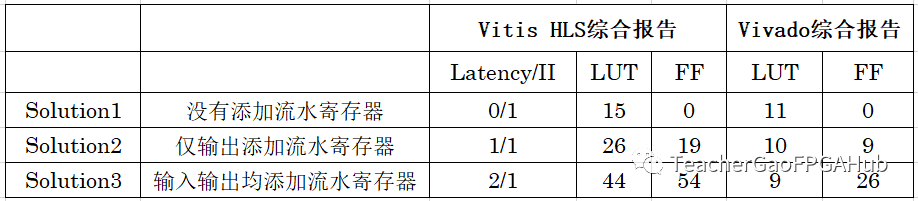 寄存器